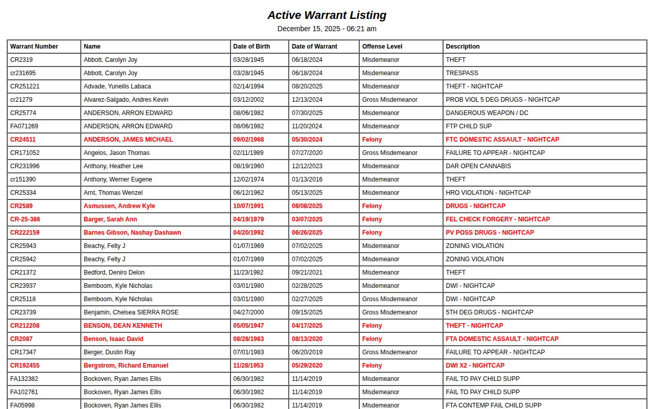 Mille Lacs County official active warrant record table